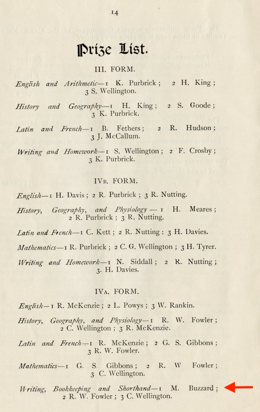 1903 Speech Day Form IV A Prize List
